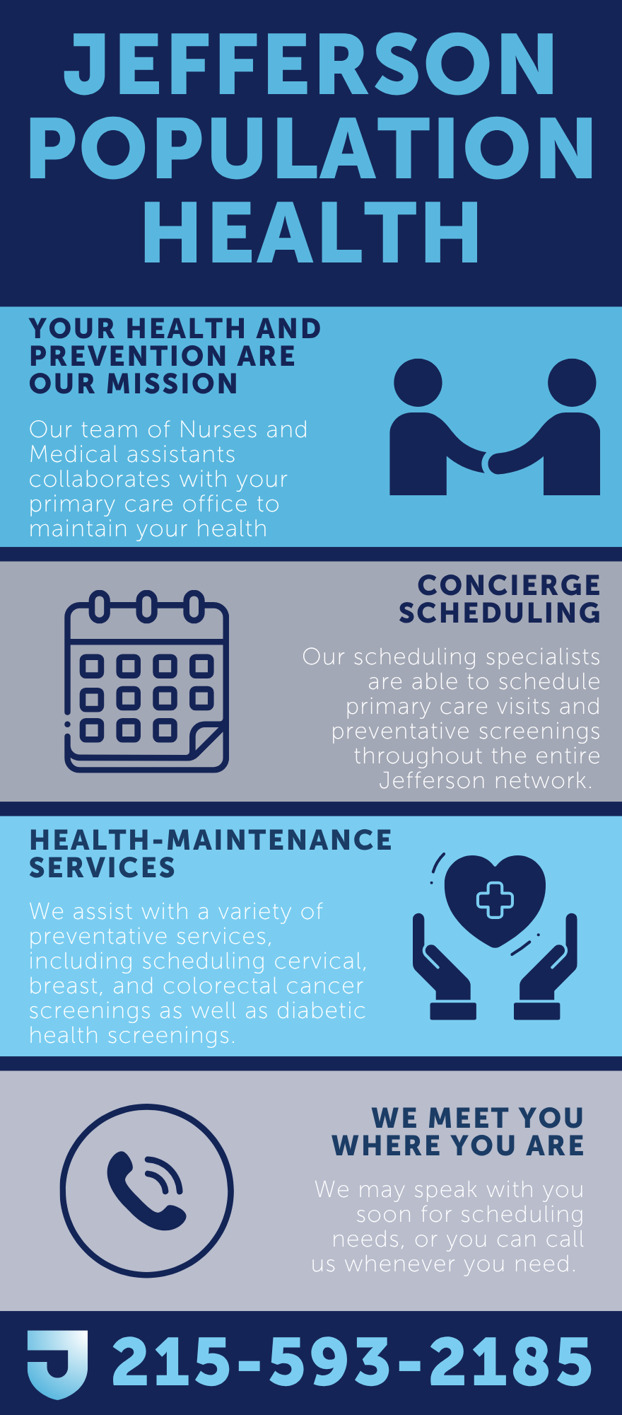 Jefferson Population Health services graphic describing concierge scheduling and preventive screening support.